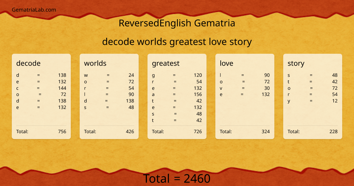 decode worlds greatest love story in reversedEnglish Gematria